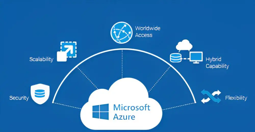 Microsoft Azure Cloud Services